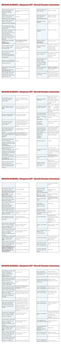 Geografia Economica Management Lm Universit Telematica Unimercatorum