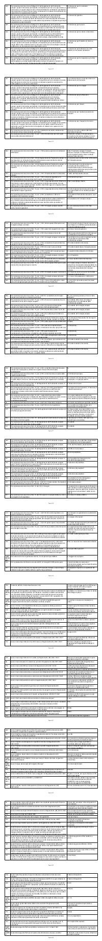 Preview documento per pagina 912
