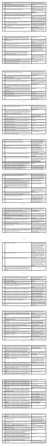 Preview documento per pagina 142