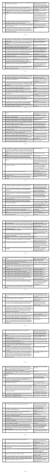 Preview documento per pagina 226