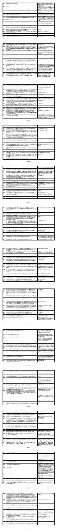 Preview documento per pagina 982