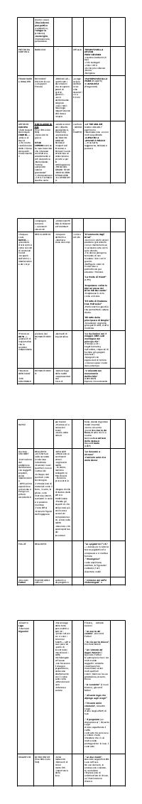 Preview documento per pagina 2