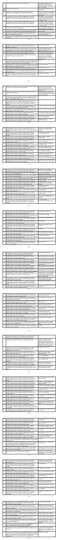 Preview documento per pagina 436