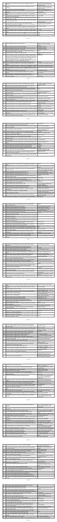 Preview documento per pagina 1612