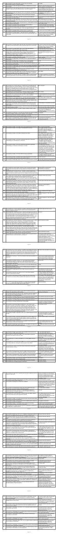 Preview documento per pagina 198