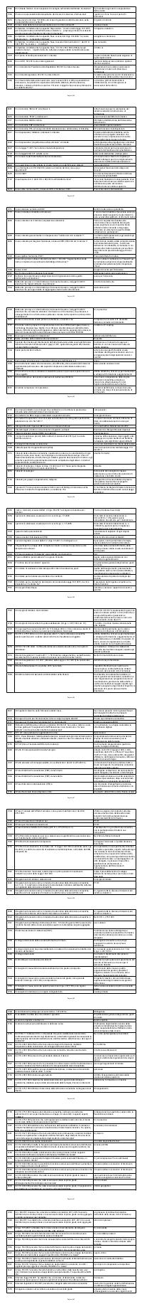 Preview documento per pagina 450