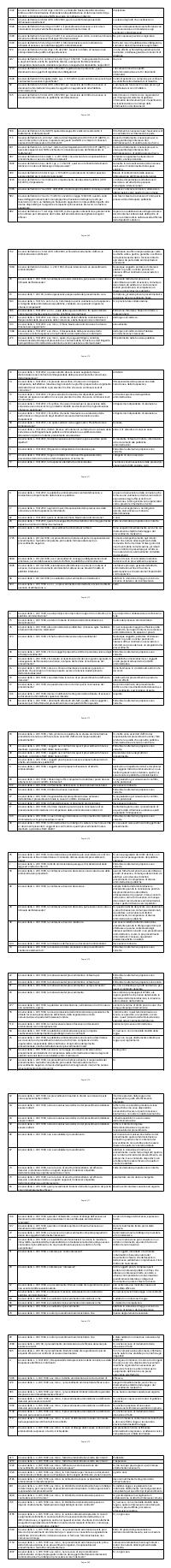 Preview documento per pagina 268