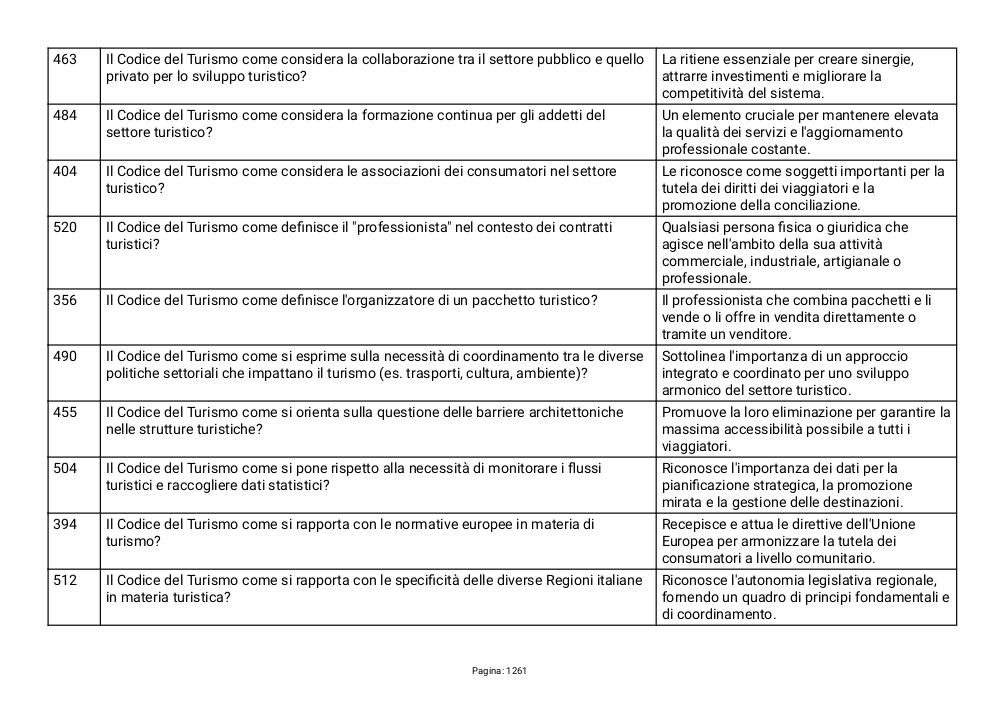 Preview documento per pagina 1261