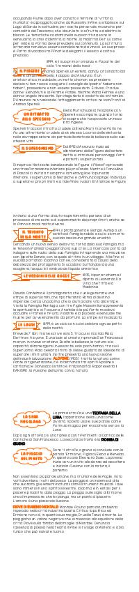 Preview documento per pagina 7