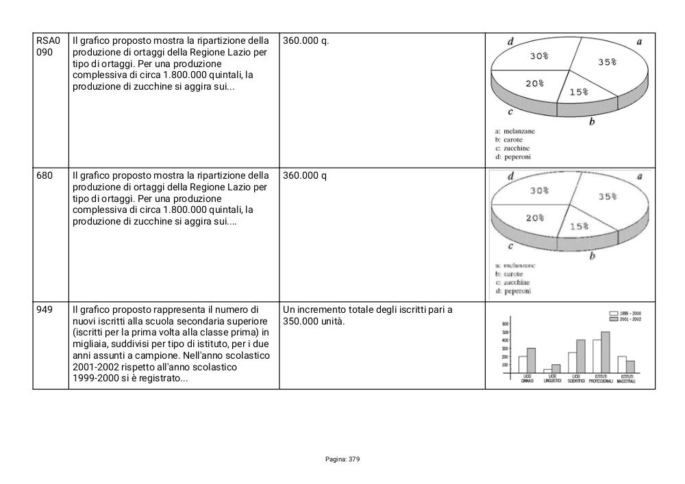 Preview documento per pagina 379