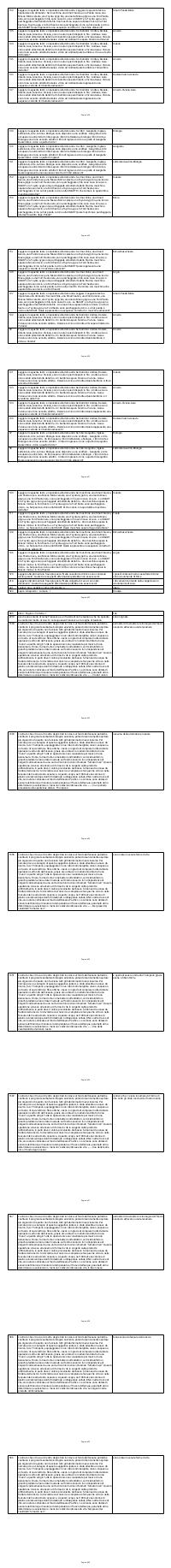 Preview documento per pagina 828