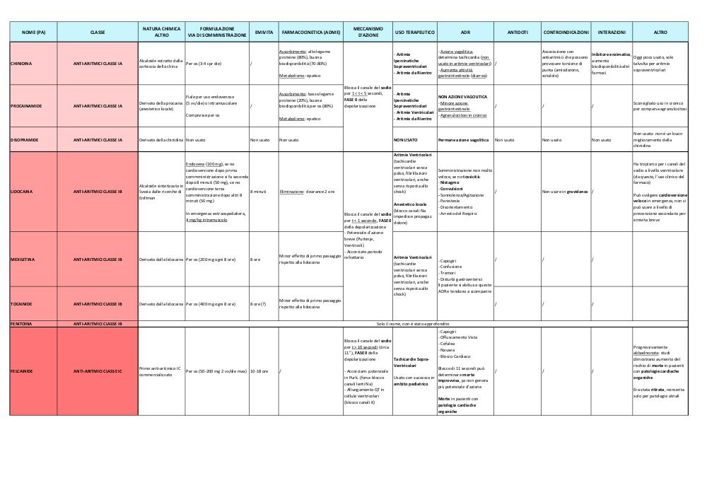 Preview documento per pagina 1