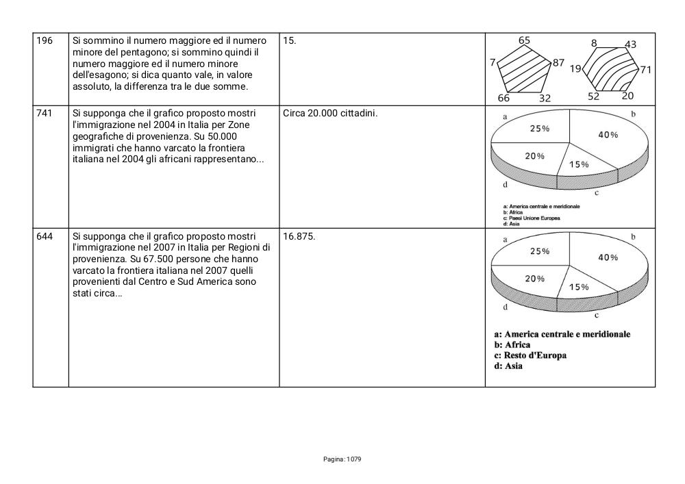 Preview documento per pagina 1079