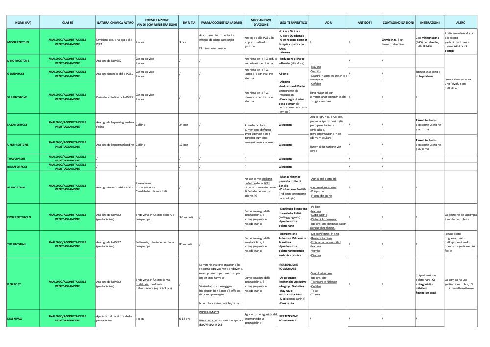 Preview documento per pagina 1