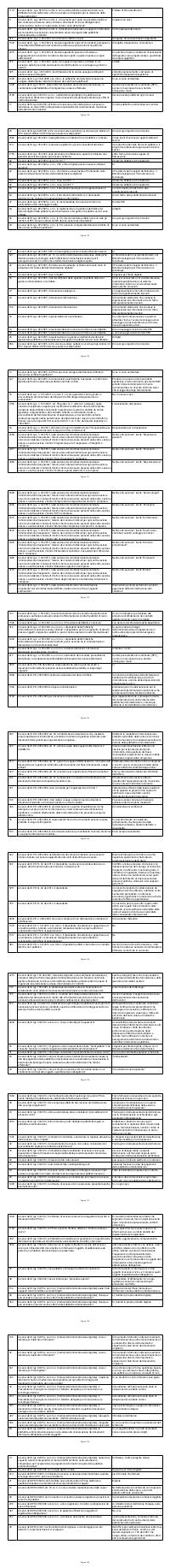 Preview documento per pagina 128