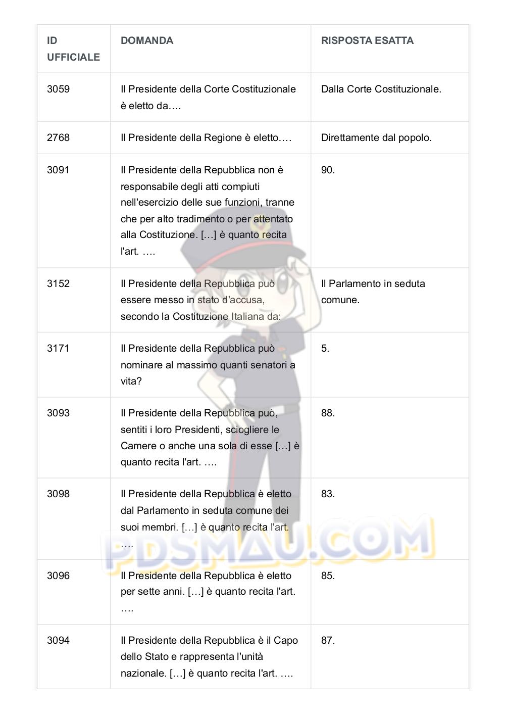 Preview documento per pagina 31