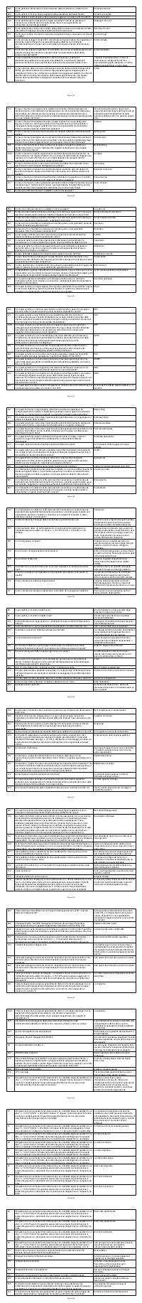 Preview documento per pagina 954