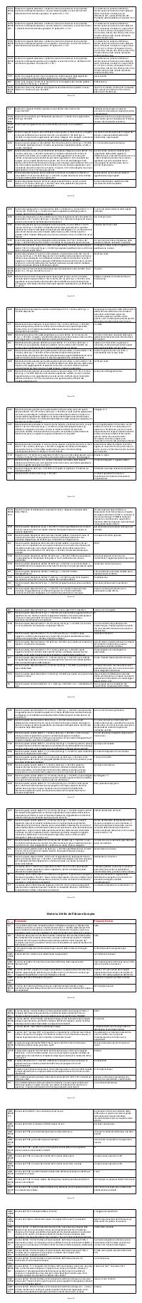 Preview documento per pagina 240