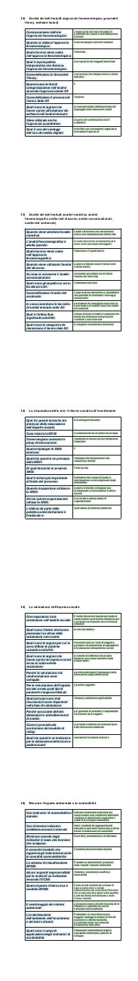 Preview documento per pagina 32