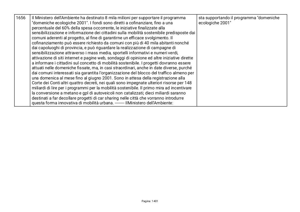 Preview documento per pagina 1401