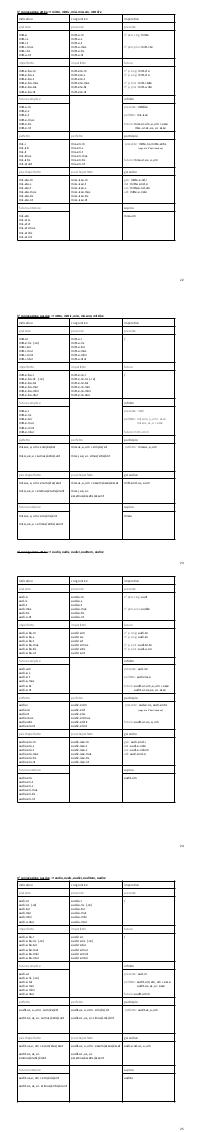 Preview documento per pagina 22