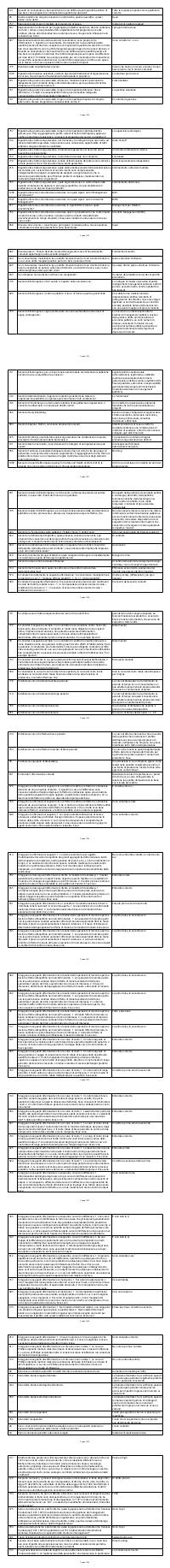 Preview documento per pagina 1024