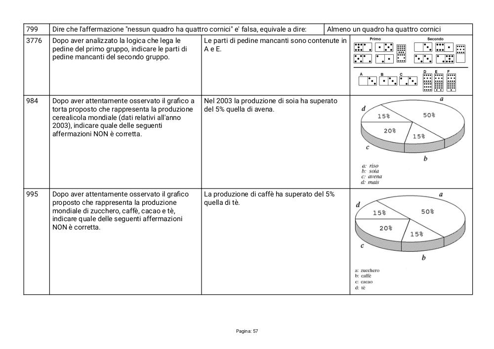 Preview documento per pagina 57