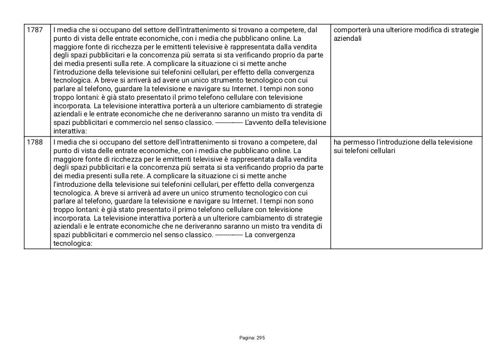 Preview documento per pagina 295