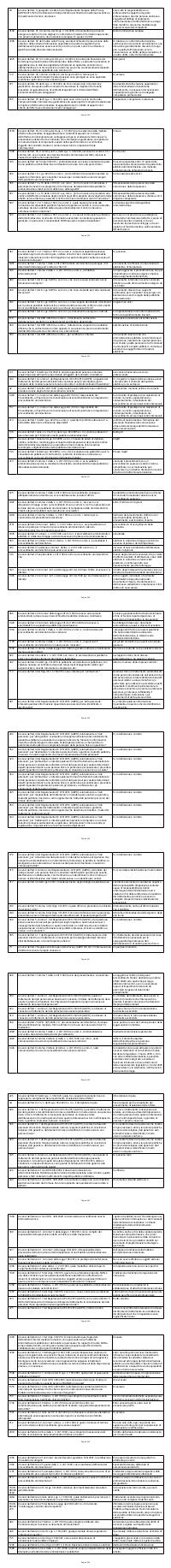 Preview documento per pagina 254