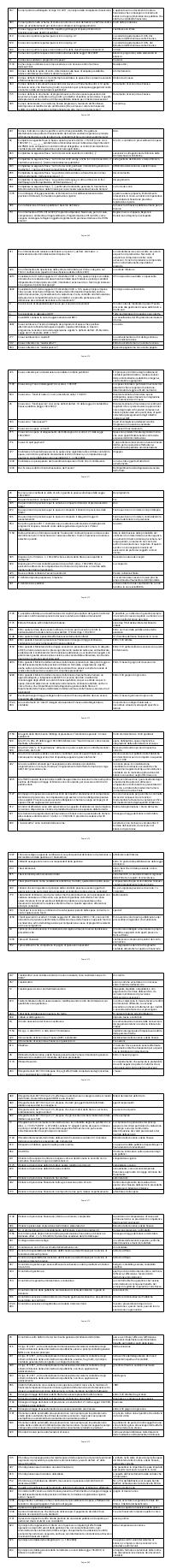 Preview documento per pagina 968