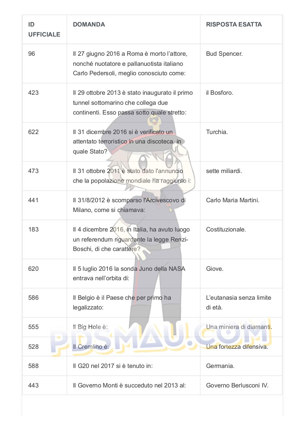 Preview documento per pagina 21