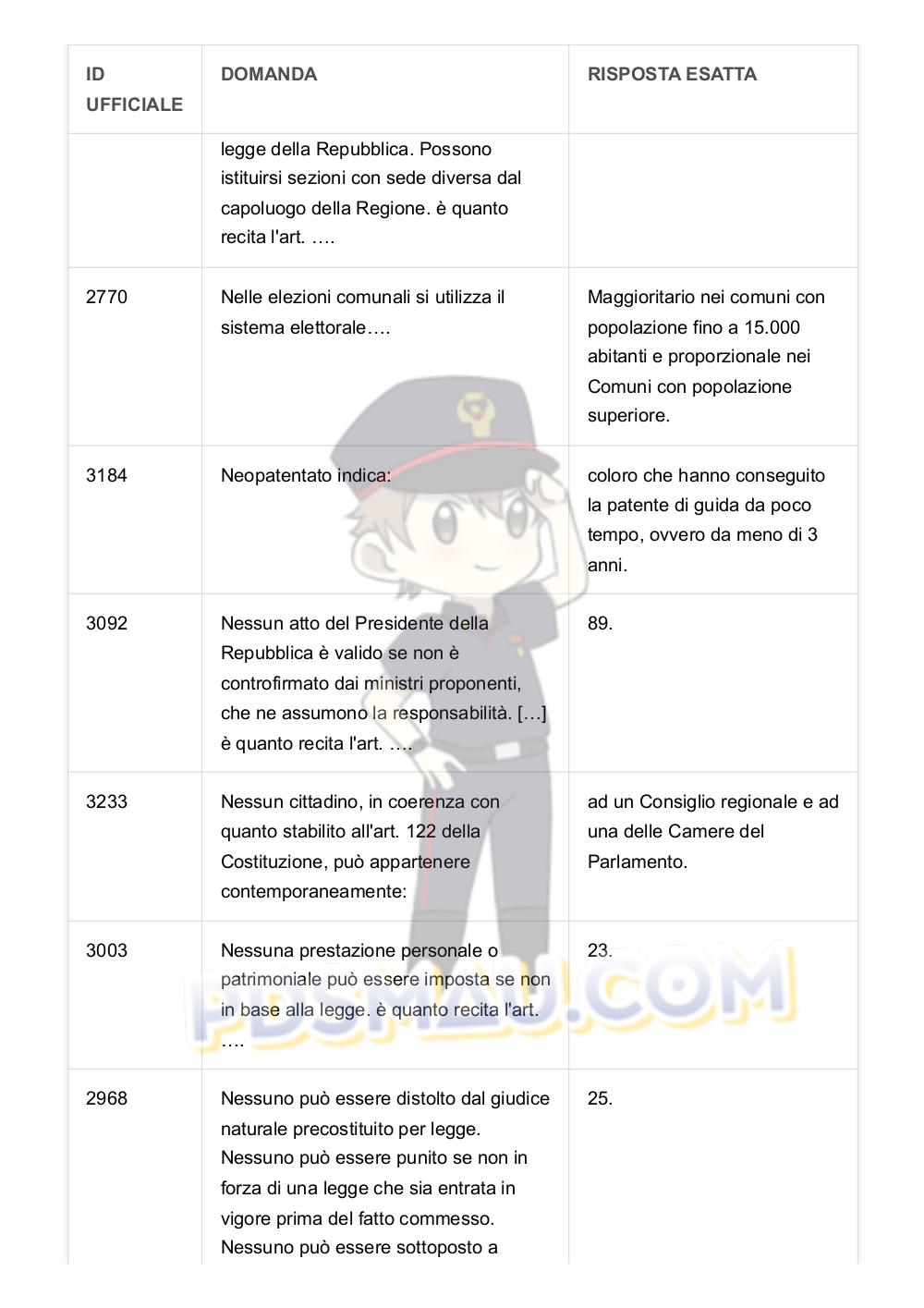 Preview documento per pagina 61