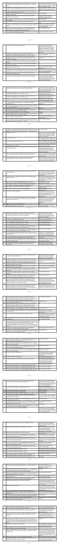 Preview documento per pagina 1500