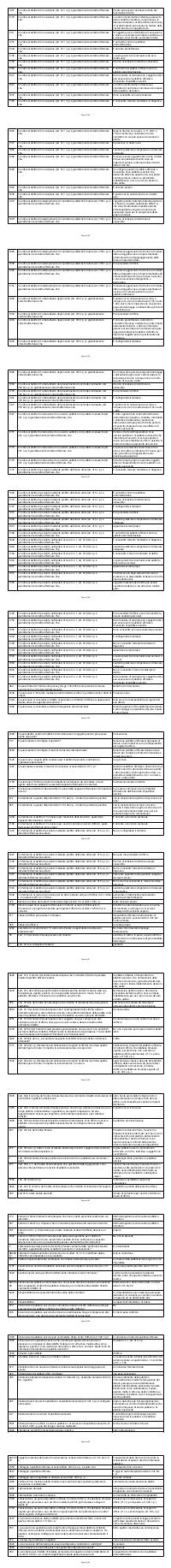 Preview documento per pagina 394