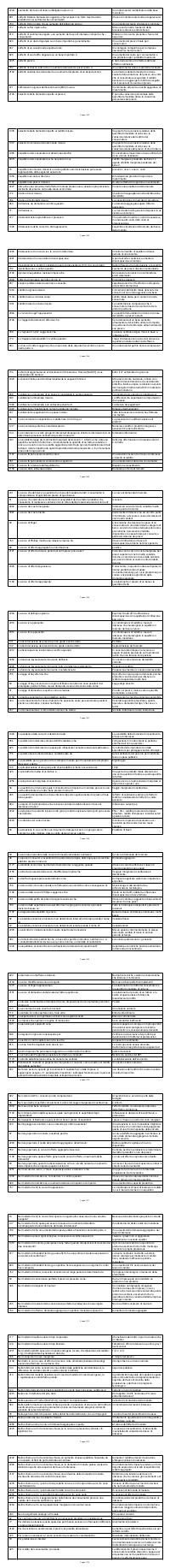 Preview documento per pagina 1262