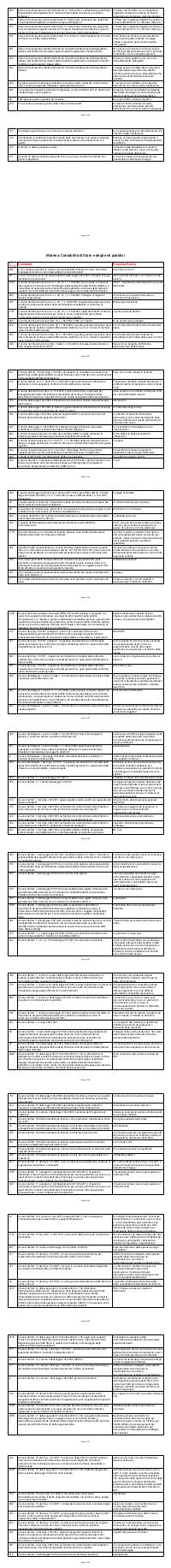 Preview documento per pagina 940