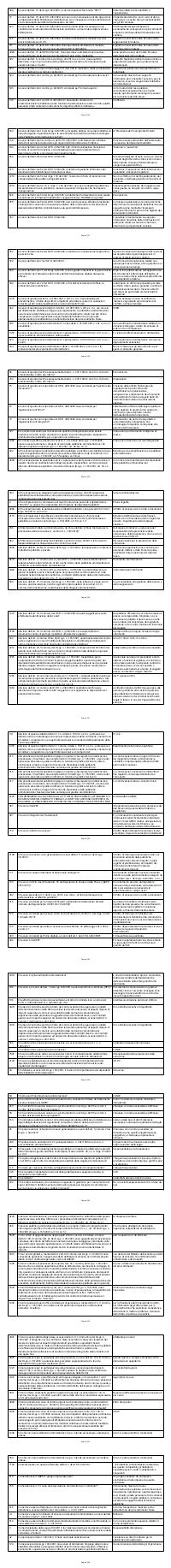 Preview documento per pagina 296