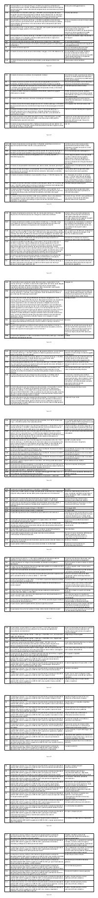 Preview documento per pagina 422