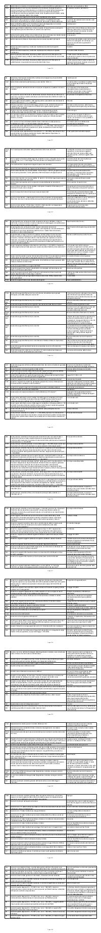 Preview documento per pagina 1010