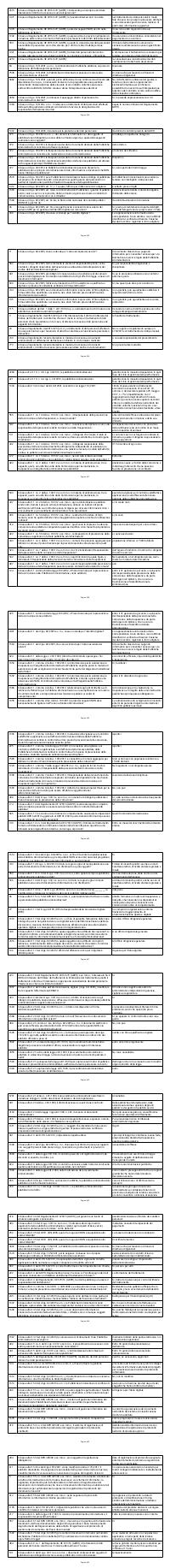 Preview documento per pagina 394