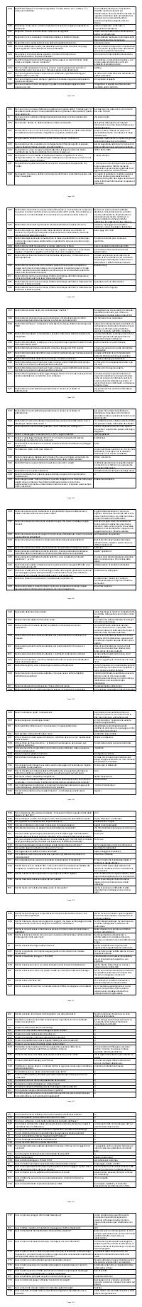 Preview documento per pagina 1402
