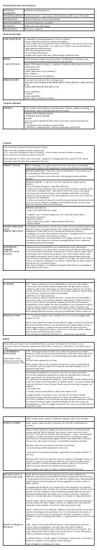 Preview documento per pagina 2
