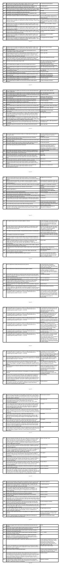 Preview documento per pagina 1010