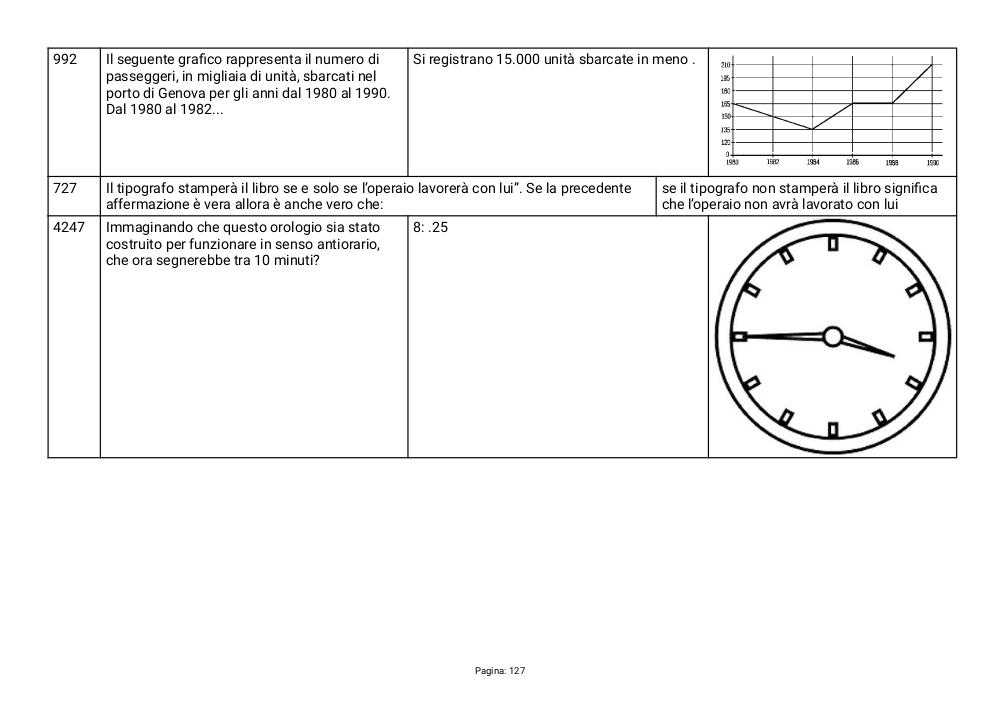 Preview documento per pagina 127