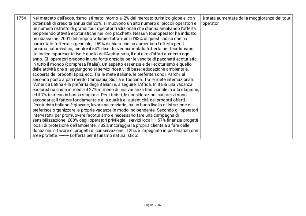 Preview documento per pagina 2087