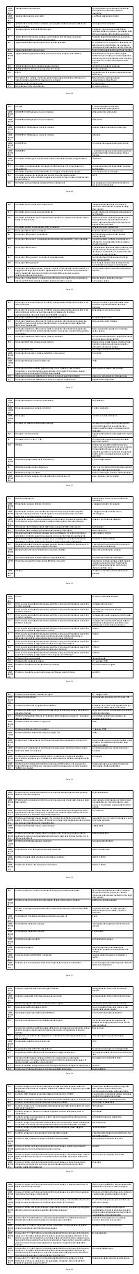Preview documento per pagina 268