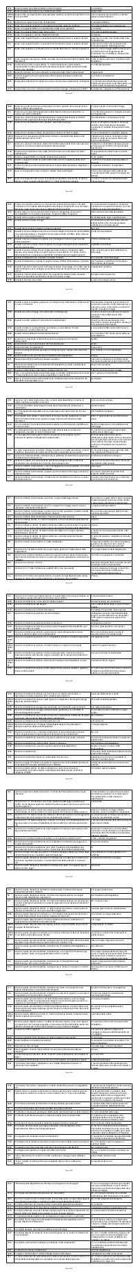 Preview documento per pagina 842