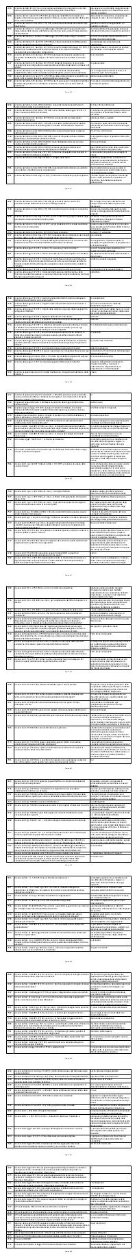 Preview documento per pagina 436