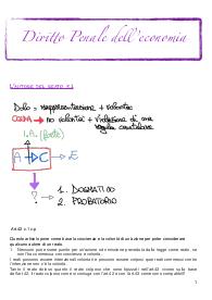 Sbobine e appunti del corso di diritto penale dell'economia