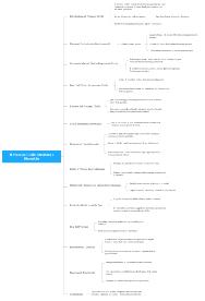 mappa concettuale diritto processuale civile
